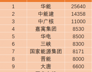 2021<em>光伏格局</em>：三北、西南成大基地主场，分布式进入全民开发时代