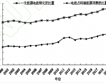 碳中和愿景下<em>中国能源转型</em>的三大趋势