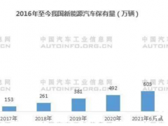 <em>我国新能源</em>车售后维保市场前景分析 2030年产值或将破千亿