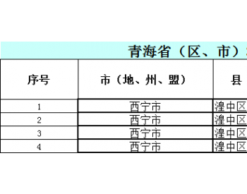 2021年3月青海省纳入国补规模<em>户用光伏项目</em>名单统计数据表
