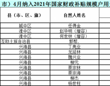 2021年4月青海省纳入国补规模<em>户用光伏项目</em>名单统计数据表