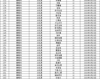 2020年3月青海省纳入国补规模户用光伏项目名单统计数据表