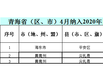 2020年4月青海省纳入国补规模户用光伏项目名单统计数据表