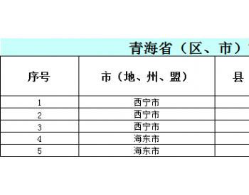 2020年7月青海省纳入国补规模户用光伏项目名单统计数据表