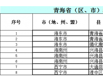 2021年5月青海省纳入国补规模<em>户用光伏</em>项目名单统计数据表