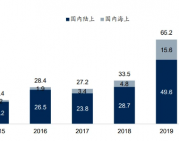 风力发电项目可行性研究报告-分布式光伏<em>高歌</em>猛进，陆上风电加速建设