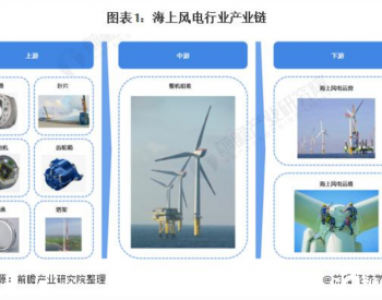 中国海上风电行业产业链全景梳理及区域热力<em>地图</em>