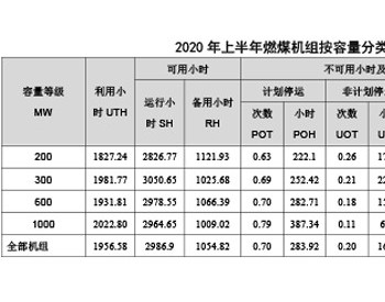 2020年上半年全国<em>电力可靠性</em>情况