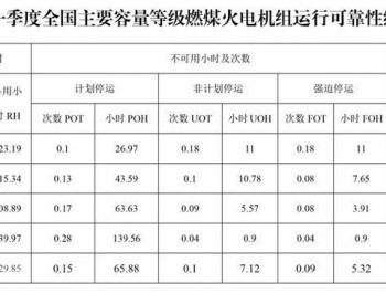 2020年一季度全国<em>电力可靠性</em>情况