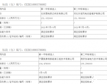 中标丨国电电力山西新能源开发有限公司5个<em>风场风机</em>整年定检服务公开招标项目中标候选人公示