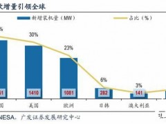 政策发布 扶持储能行业万亿级市场