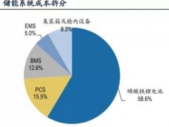 储能——增长最确定最具爆发力的细分赛道