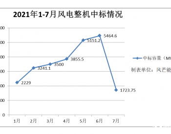 订单骤降的7月，陆上风电也将<em>陷入</em>无订单恐慌？