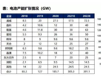 电池：两头挤压尴尬<em>局面</em>，待新技术破局