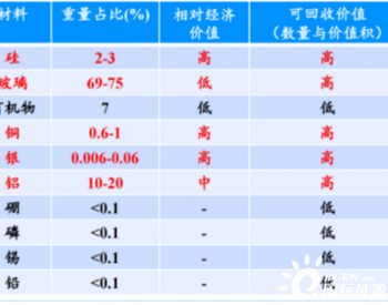 深度好文！循环经济视角下<em>光伏产业</em>发展的相关思考