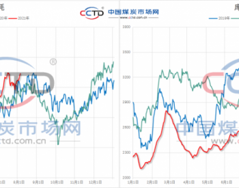 供需边际开始改善 但支撑仍然偏强