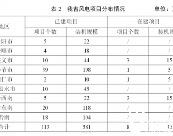 貴州印發“十四五”分散式風電開發規劃，建設規模達170萬千瓦
