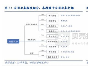 携手三峡能源，地域优势显著，福能股份转型风力发电！