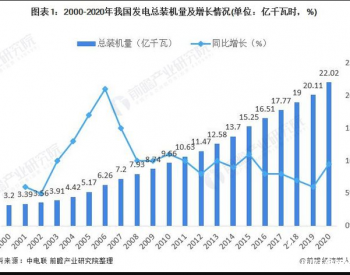 2021年中国智能电网行业市场现状与发展<em>趋势分析</em>