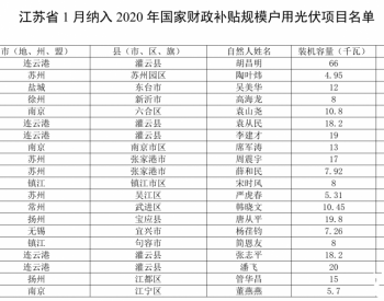 2020年1月江苏省纳入国补规模户用光伏项目名单统计数据表