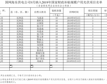 2019年9月青海省纳入国补规模<em>户用光伏项目</em>名单统计数据表