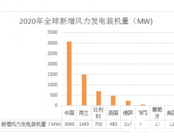 海上风电高速发展，<em>石油行业</em>迎新机遇