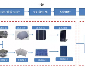 我国多晶硅崛起之路