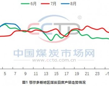 煤价出现“咣铛铛”走势