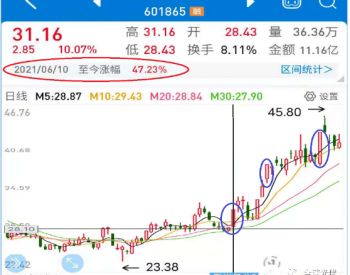 玻璃涨价，压垮光伏的最后一根<em>稻草</em>？