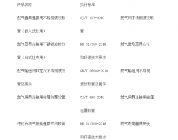 关于公布上海市2021上半年<em>燃气用软管</em>产品的公告
