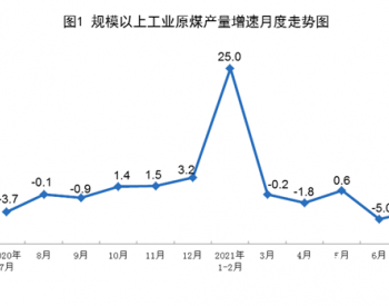 2021年1-7月<em>中国原煤</em>产量同比增长4.9%