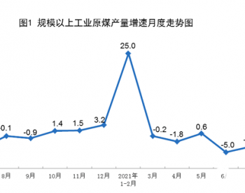 国家统计局发布2021年7月份<em>能源生产情况</em>