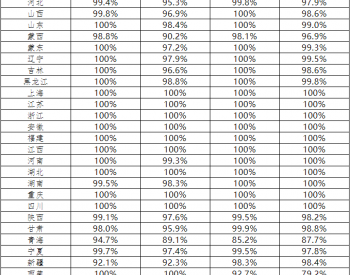 2021年1-7月全國風電、光伏并網消納情況公布