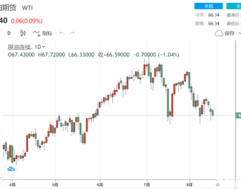 IEA对德尔塔变种<em>病毒</em>表示担忧、美国今年原油需求或已达峰值 两大原油期货四日连阴