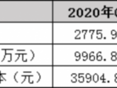 云母提锂“烽烟四起”