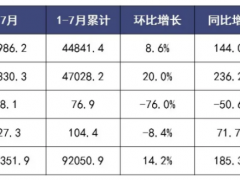 磷酸铁锂翻身重获大哥地位！<em>王者</em>归来获近200亿投资