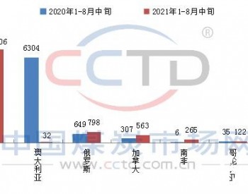 进口南<em>非煤</em>同比增加了40多倍