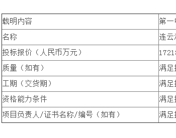 中标 | 龙源电力甘肃龙源风力发电有限公司敦煌40MW和张掖<em>甘州区</em>南滩40MW项目光伏组件采购公开招标中标候选人公示