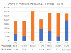 宁德时代、特斯拉纷纷“奔赴”，上海究竟有何<em>魅力</em>？