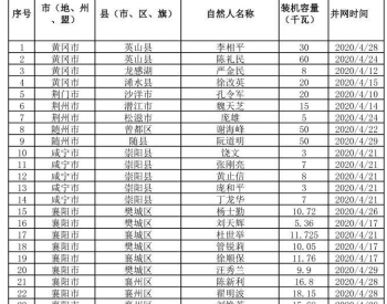 2020年4月湖北省纳入国补规模户用光伏项目名单统计数据表
