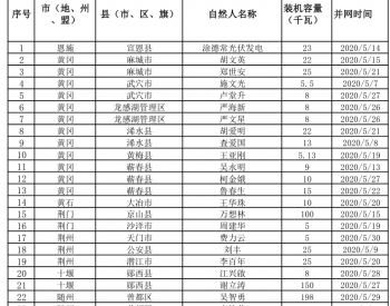 2020年5月湖北省纳入国补规模户用光伏项目名单统计数据表
