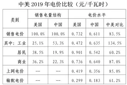 上海市非居民用户电价表_电价是电力商品_电力用户零售电价