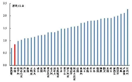 上海市非居民用户电价表_电力用户零售电价_电价是电力商品