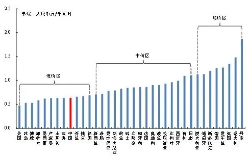 电价是电力商品_电力用户零售电价_上海市非居民用户电价表