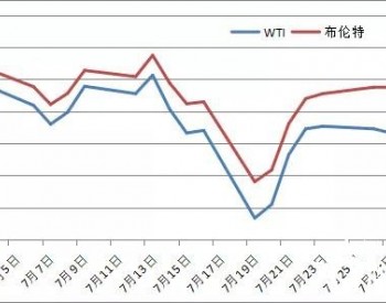 2021年8月国内外石油价格月度分析报告