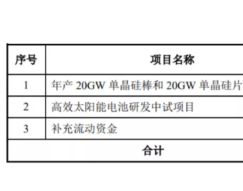 <em>晶澳科技</em>：2021上半年營收161.92億，同增48.77%
