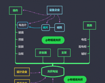 2021年光伏企业<em>硅料</em>签约情况一览