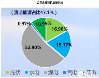 中国电力：预计率先实现<em>清洁转型</em>，绿色能源、储能构建新增长极