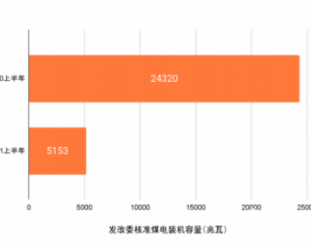 中国上半年<em>核准煤电项目</em>同比减少78.8%，仍需警惕待投运项目体量