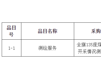 招标｜<em>内蒙古准格尔旗</em>城市管理综合行政执法局全旗135座煤矿超层越界开采情况测绘服务招标公告